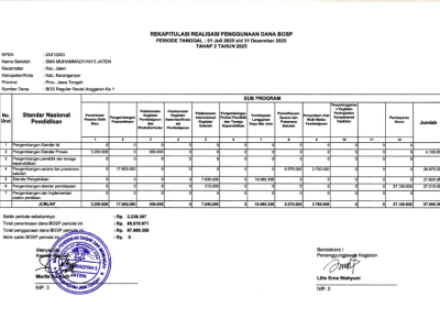 Rekapitulasi realisasi penggunaan dana BOSP tahap 2 tahun 2025