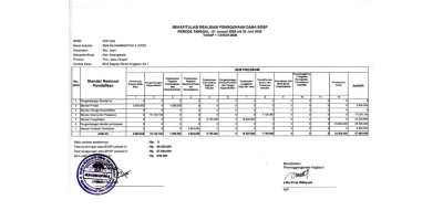INFORMASI SEKOLAH