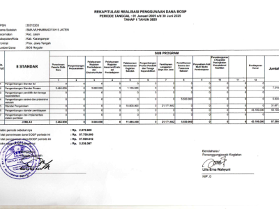 Rekapitulasi realisasi penggunaan dan BOSP tahap 1 tahun 2025